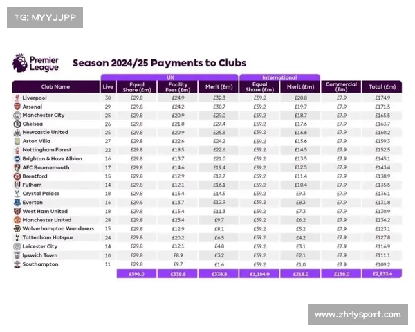 英超联赛商业价值分析：本土与海外转播权收入结构对比